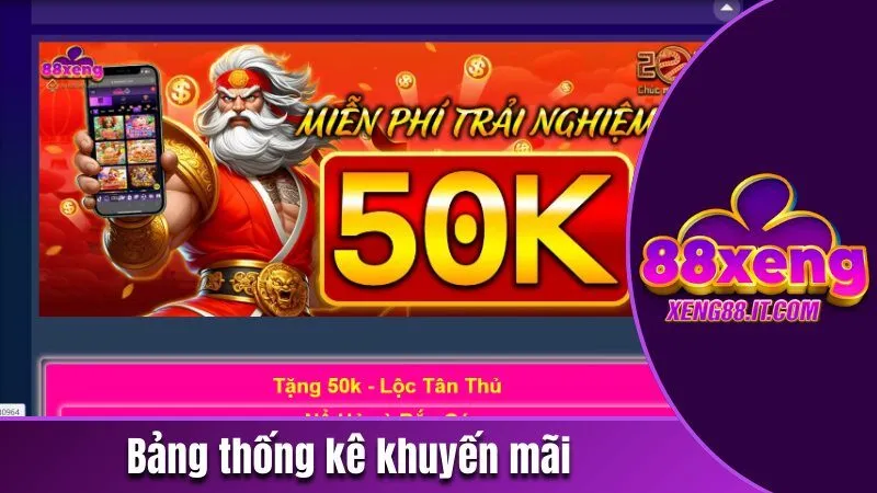 Xeng88 - Cổng Game Giải Trí Đổi Thưởng Uy Tín | Chơi Là Thắng 136 Bảng thống kê khuyến mãi