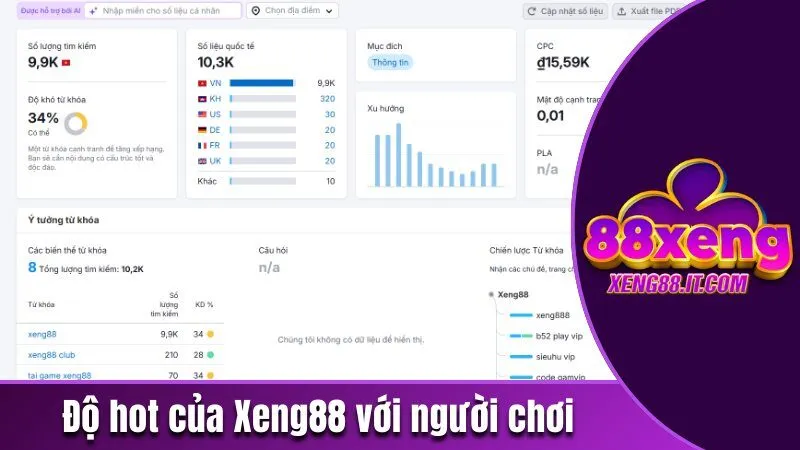Xeng88 - Cổng Game Giải Trí Đổi Thưởng Uy Tín | Chơi Là Thắng 132 Độ hot của Xeng88 với người chơi Việt Nam